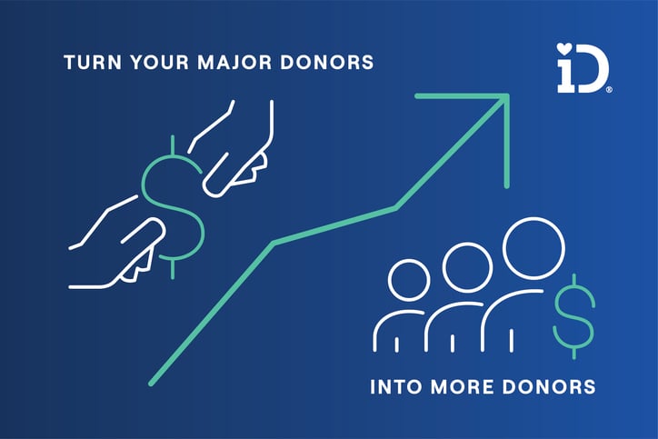 average gift and donor retention idonate illustration