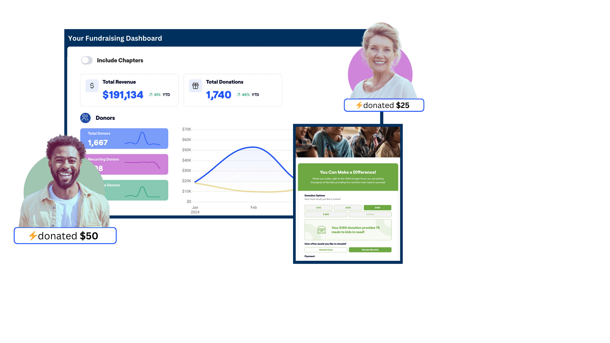 image of iDonate online donation platform dashboard.